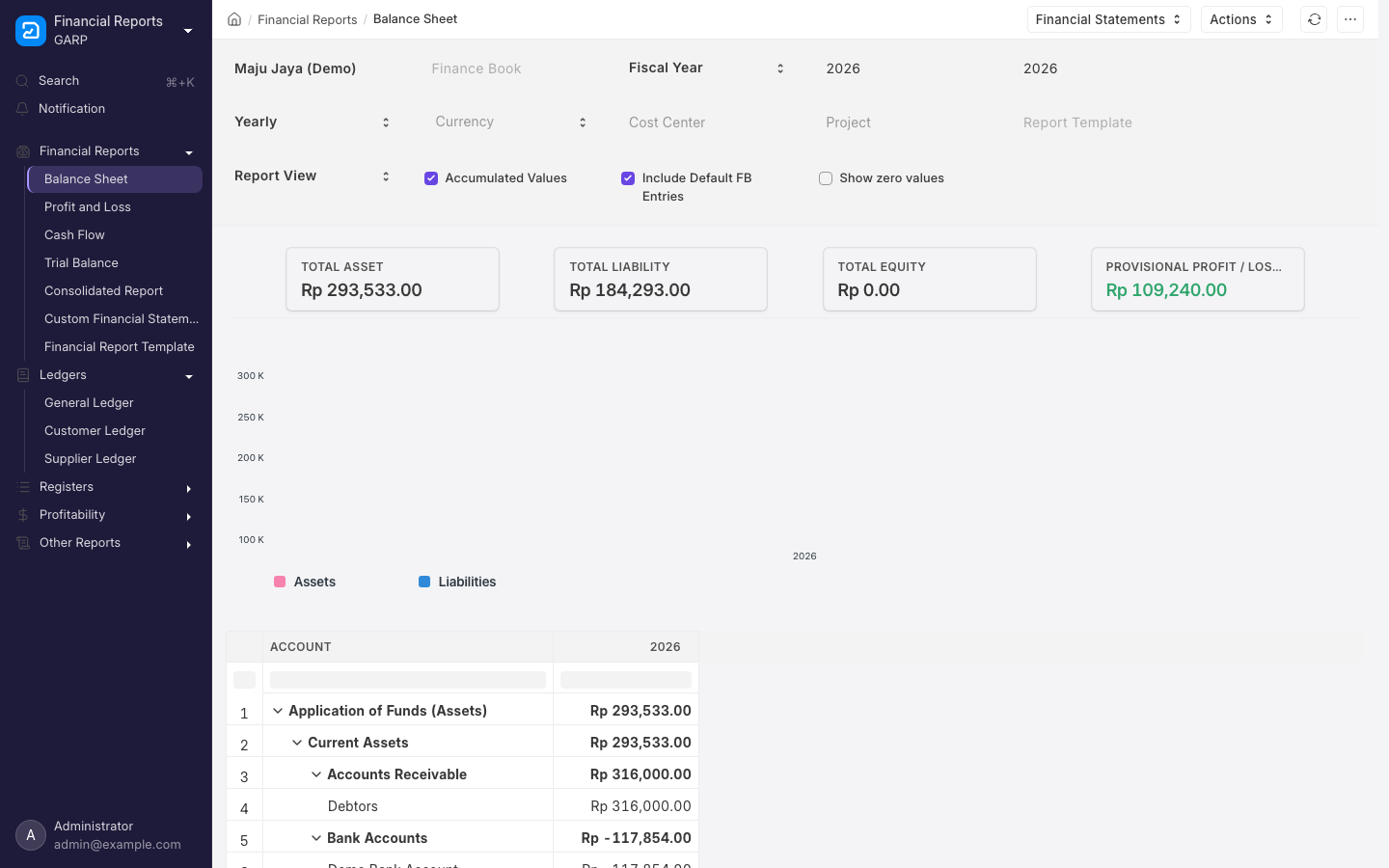 The Balance Sheet report, showing total asset, liability and equity cards above an account tree