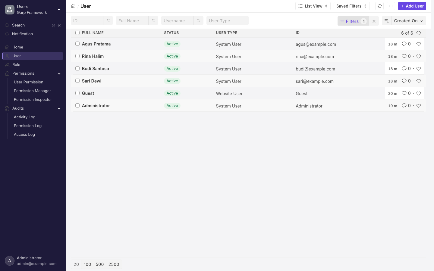 The user list, showing several system users and one website user