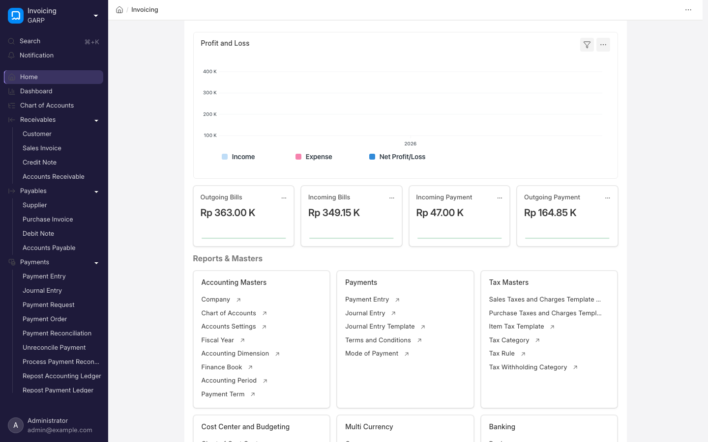 Workspace Invoicing, dengan grafik laba rugi, total penagihan dan tautan ke data master akuntansi